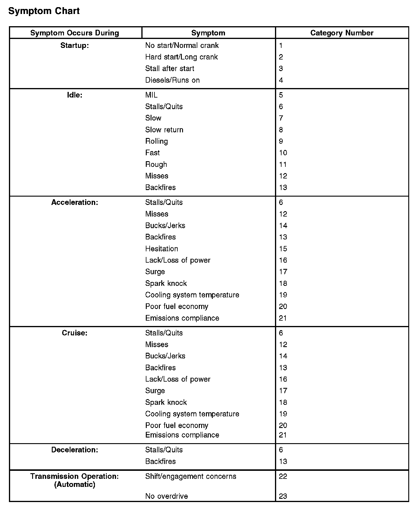 Factory service manual diagram