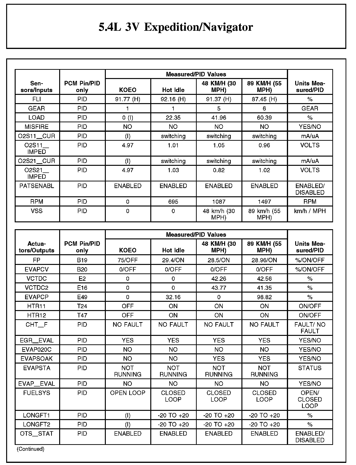 Factory service manual diagram