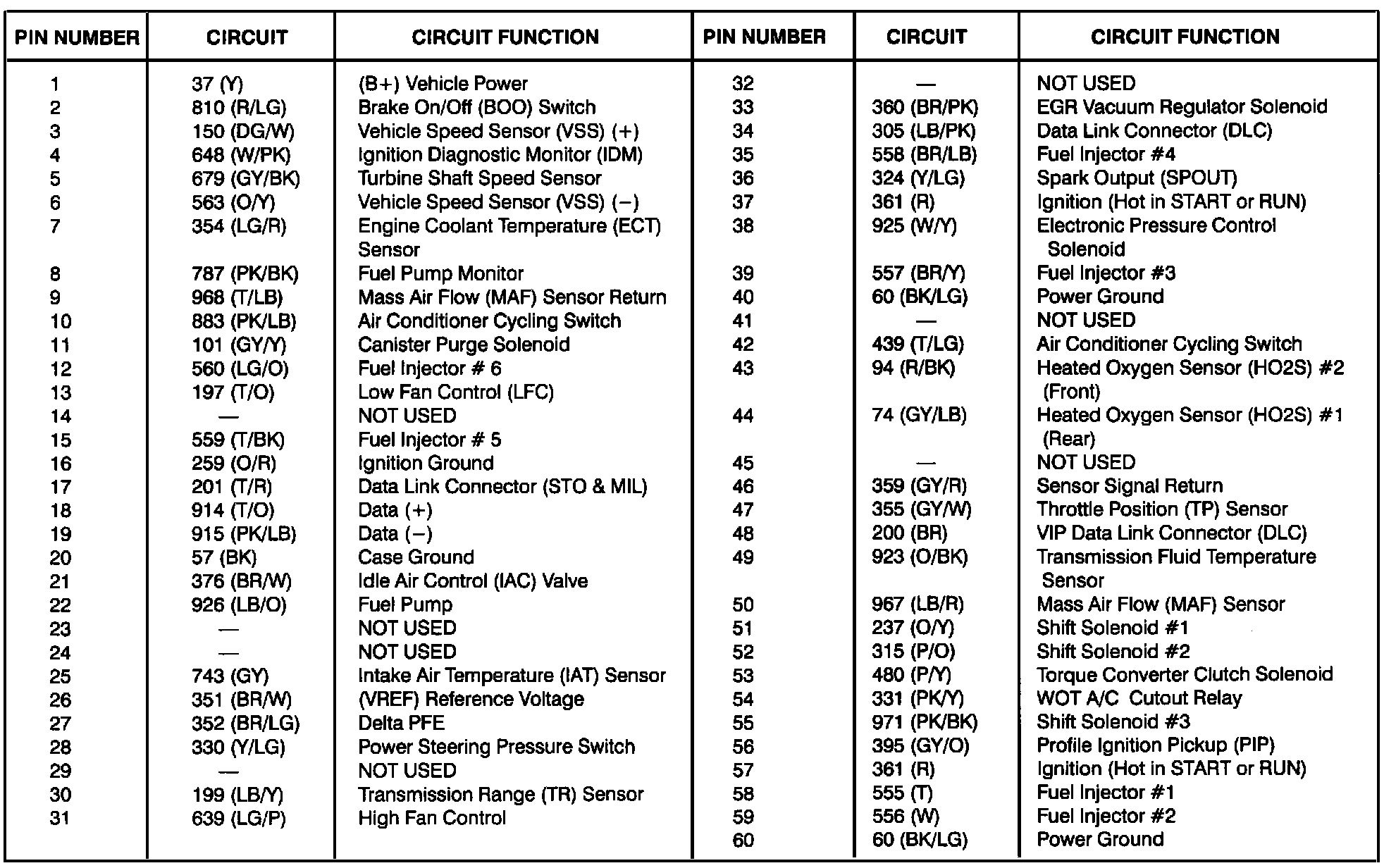 Factory service manual diagram