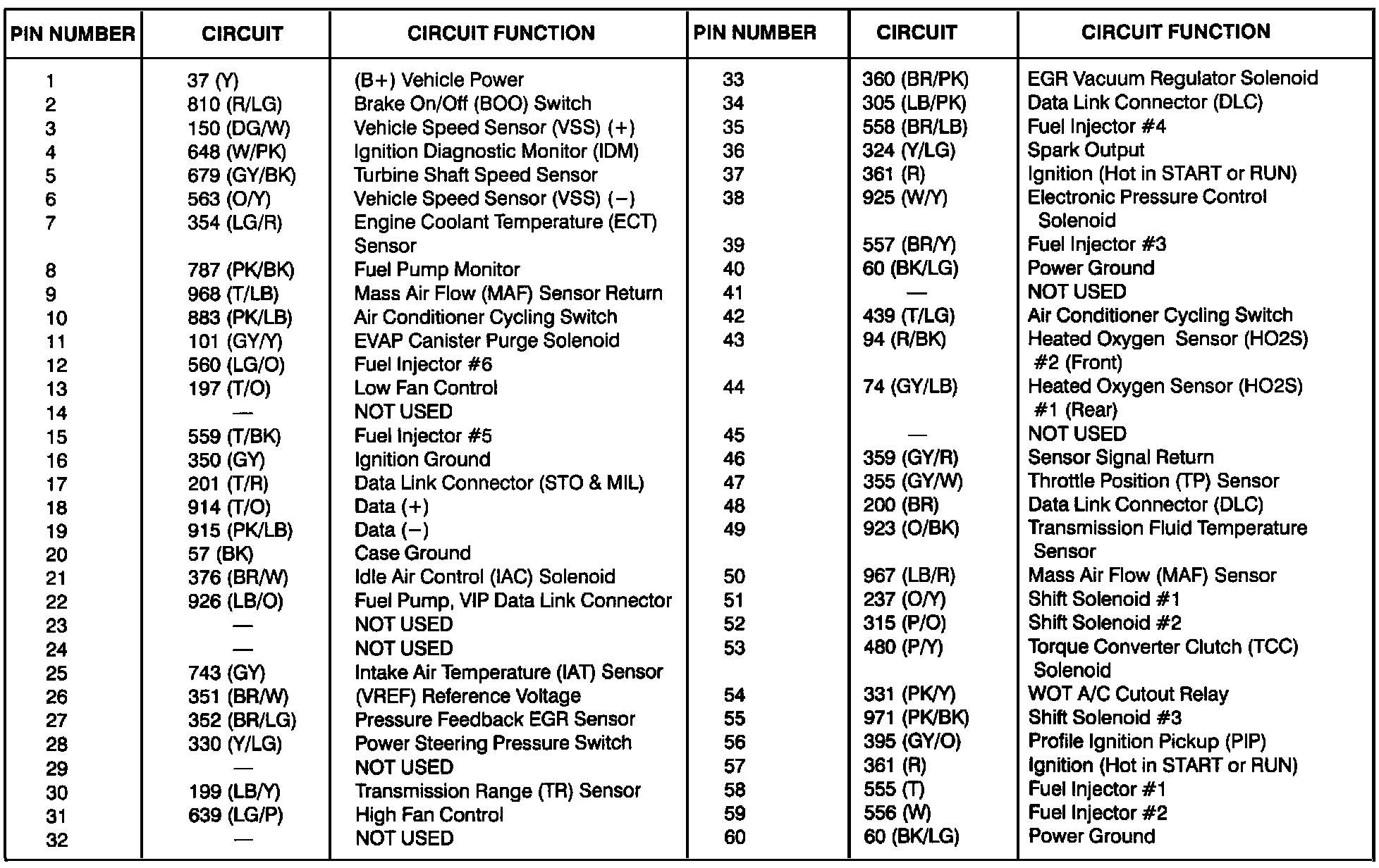 Factory service manual diagram