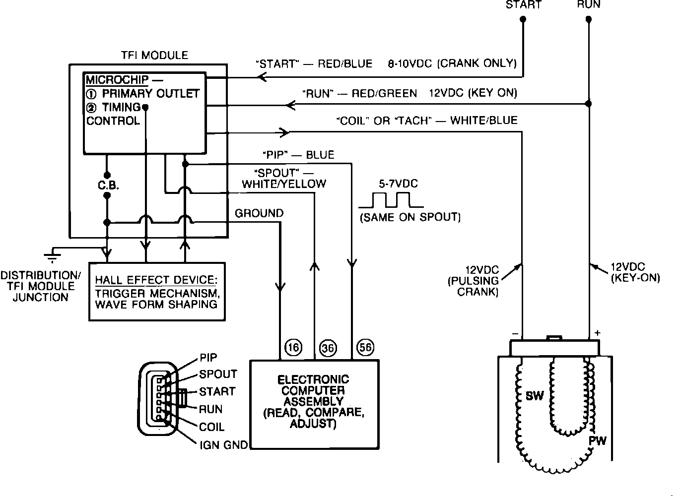 Factory service manual diagram