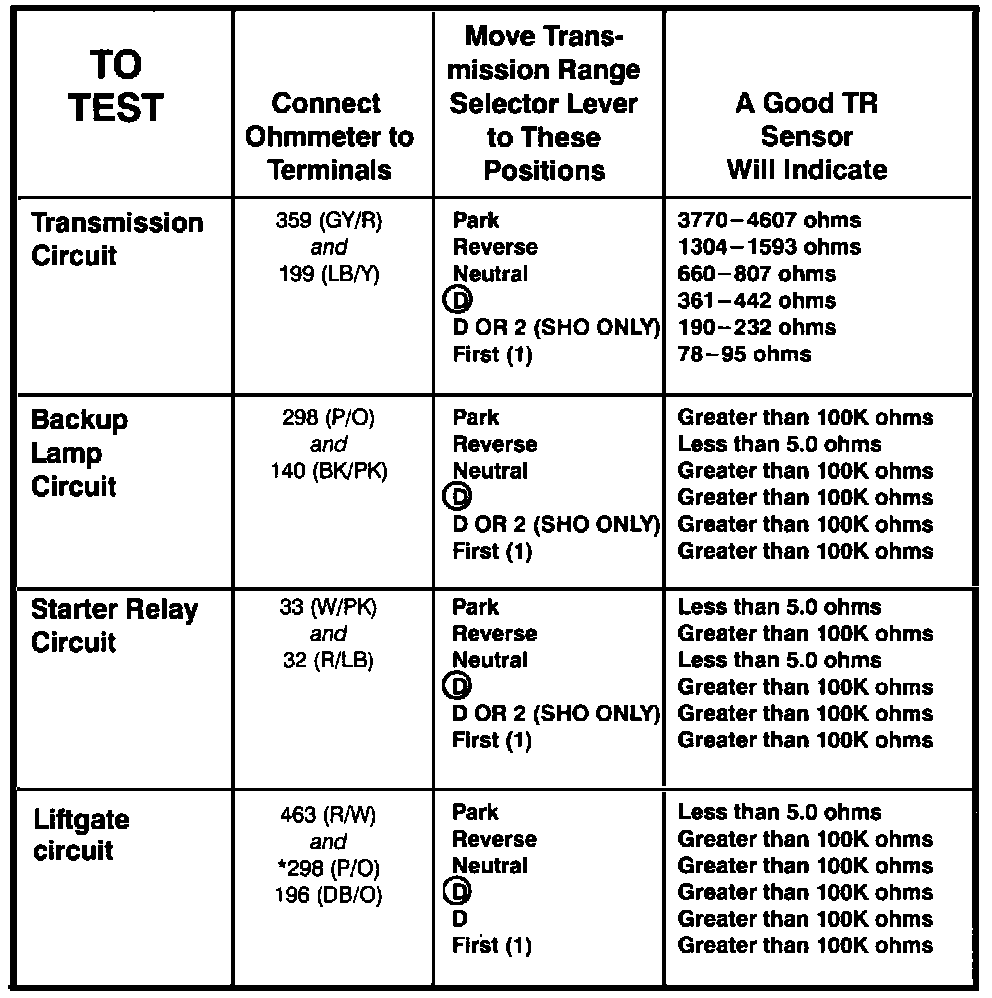 Factory service manual diagram