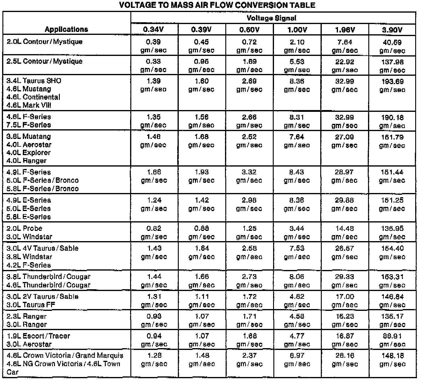 Factory service manual diagram