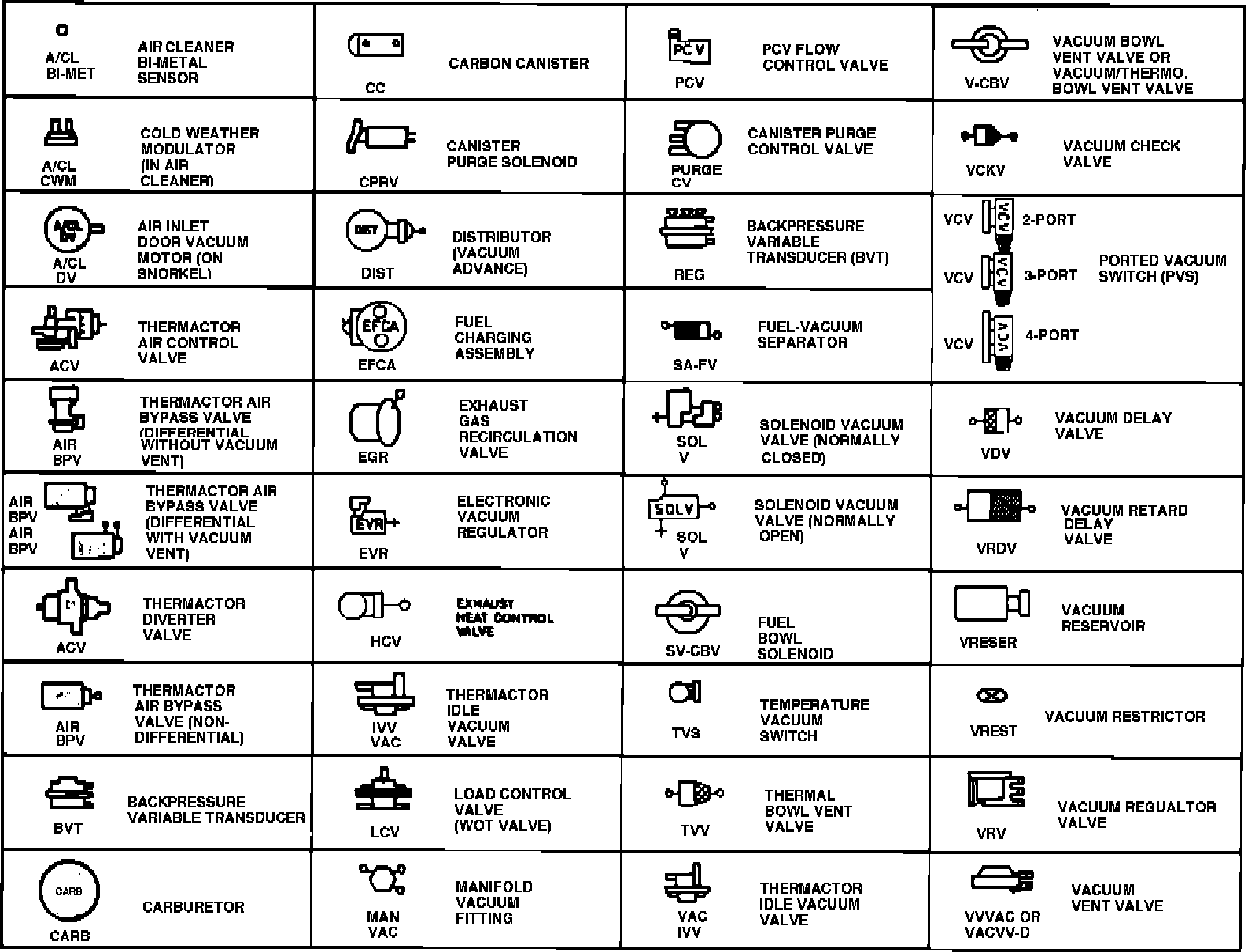 Factory service manual diagram