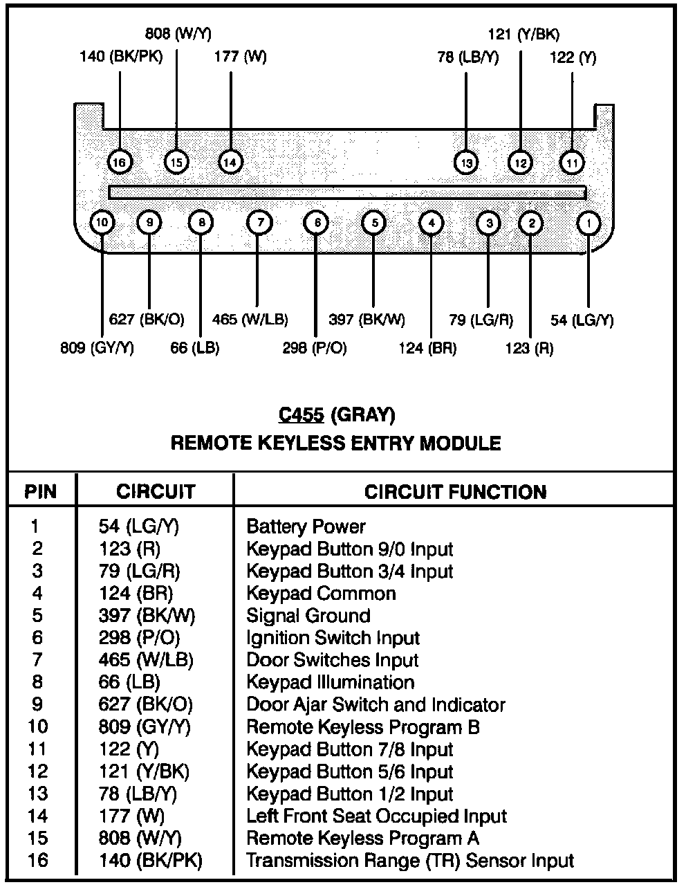 Factory service manual diagram