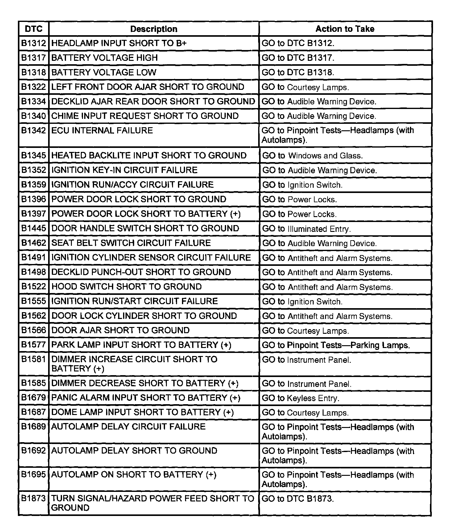 Factory service manual diagram