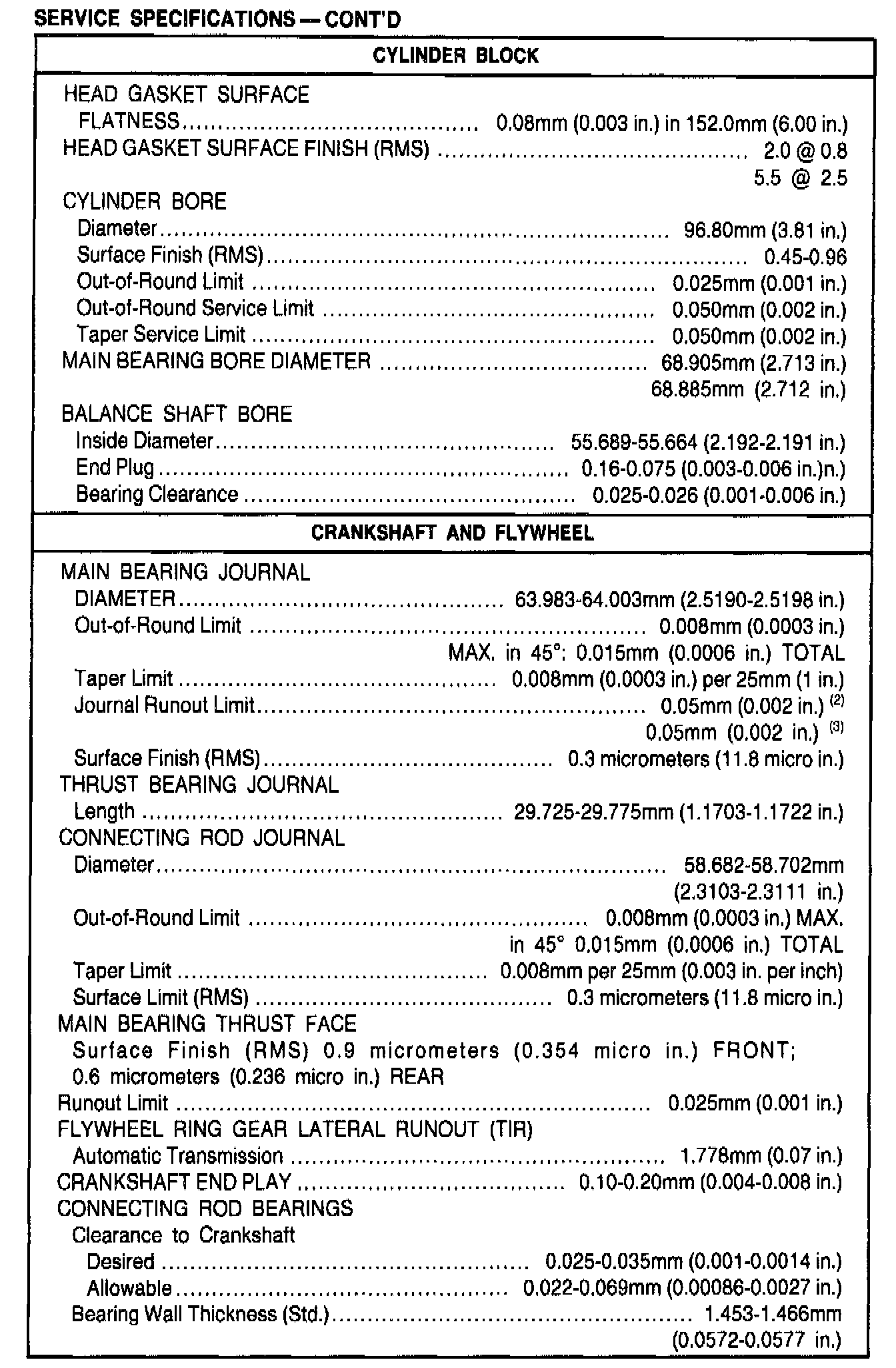 Factory service manual diagram