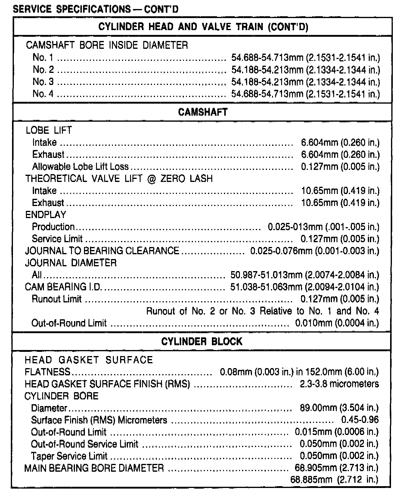 Factory service manual diagram