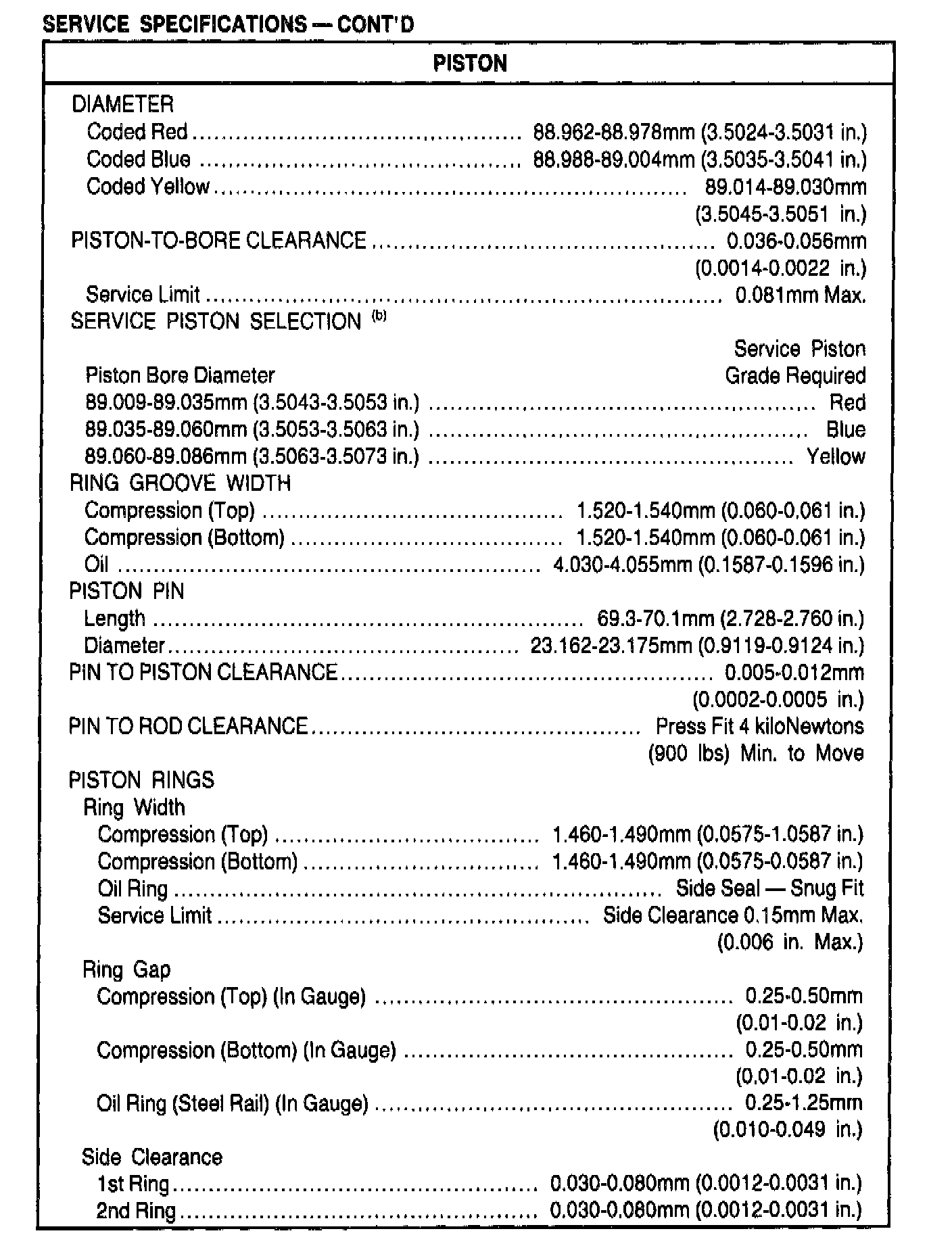 Factory service manual diagram