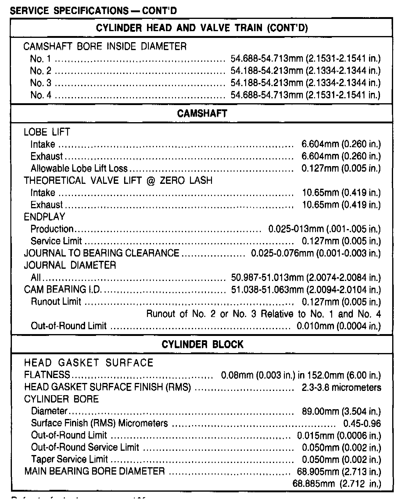 Factory service manual diagram