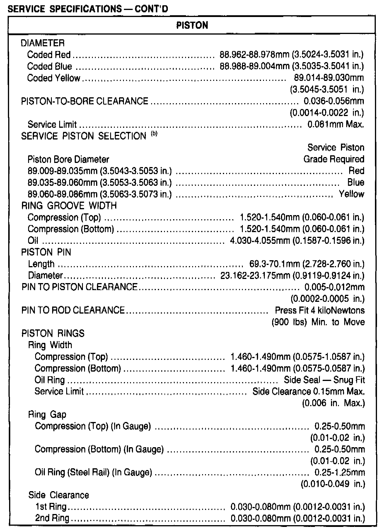 Factory service manual diagram