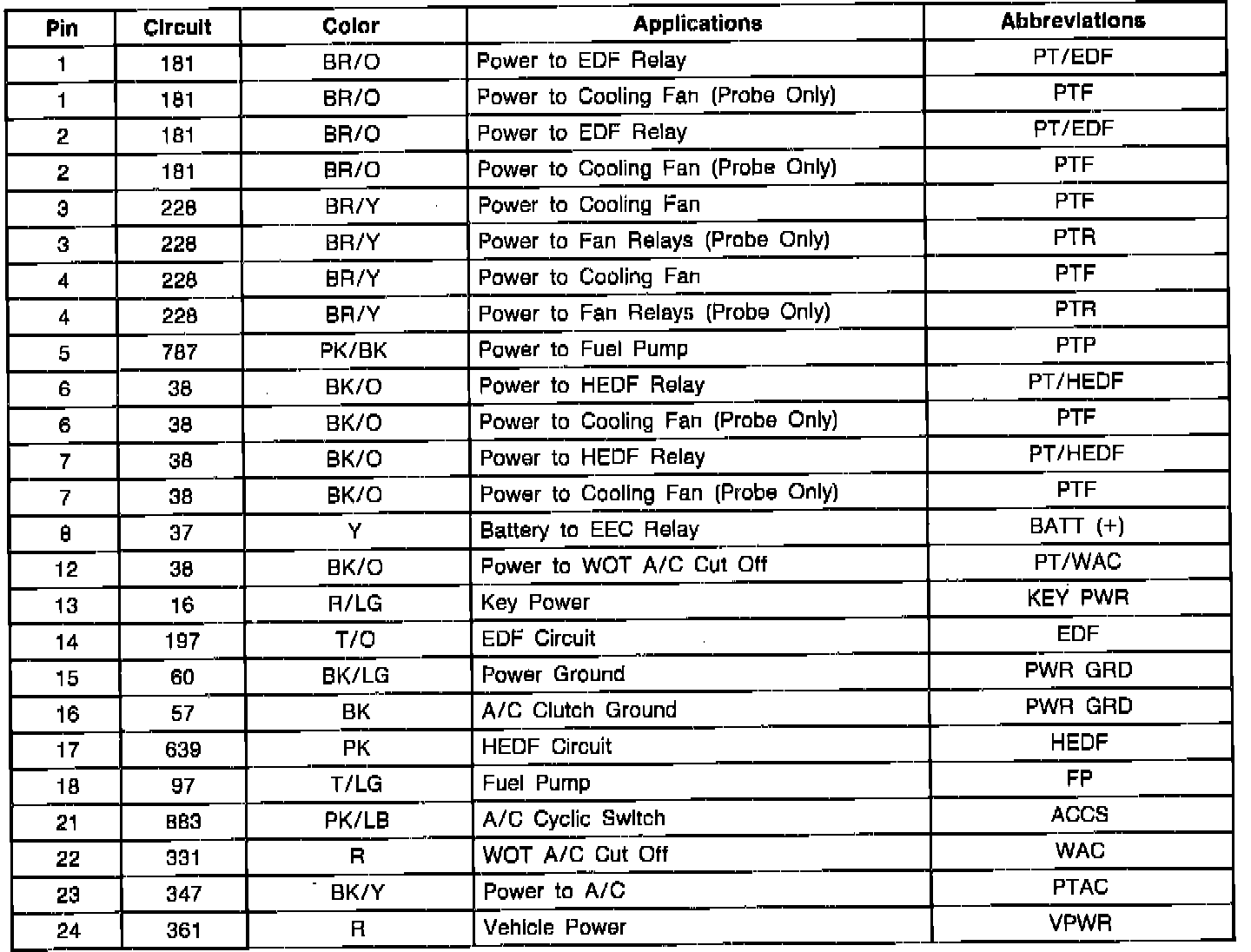 Factory service manual diagram