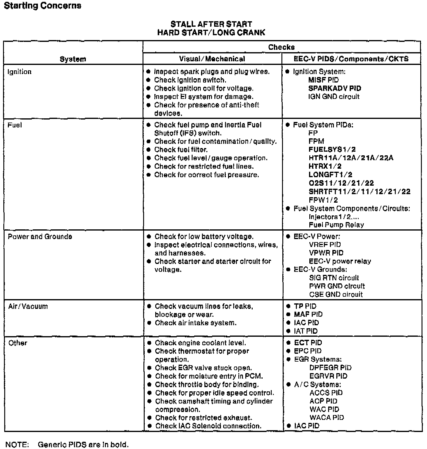 Factory service manual diagram