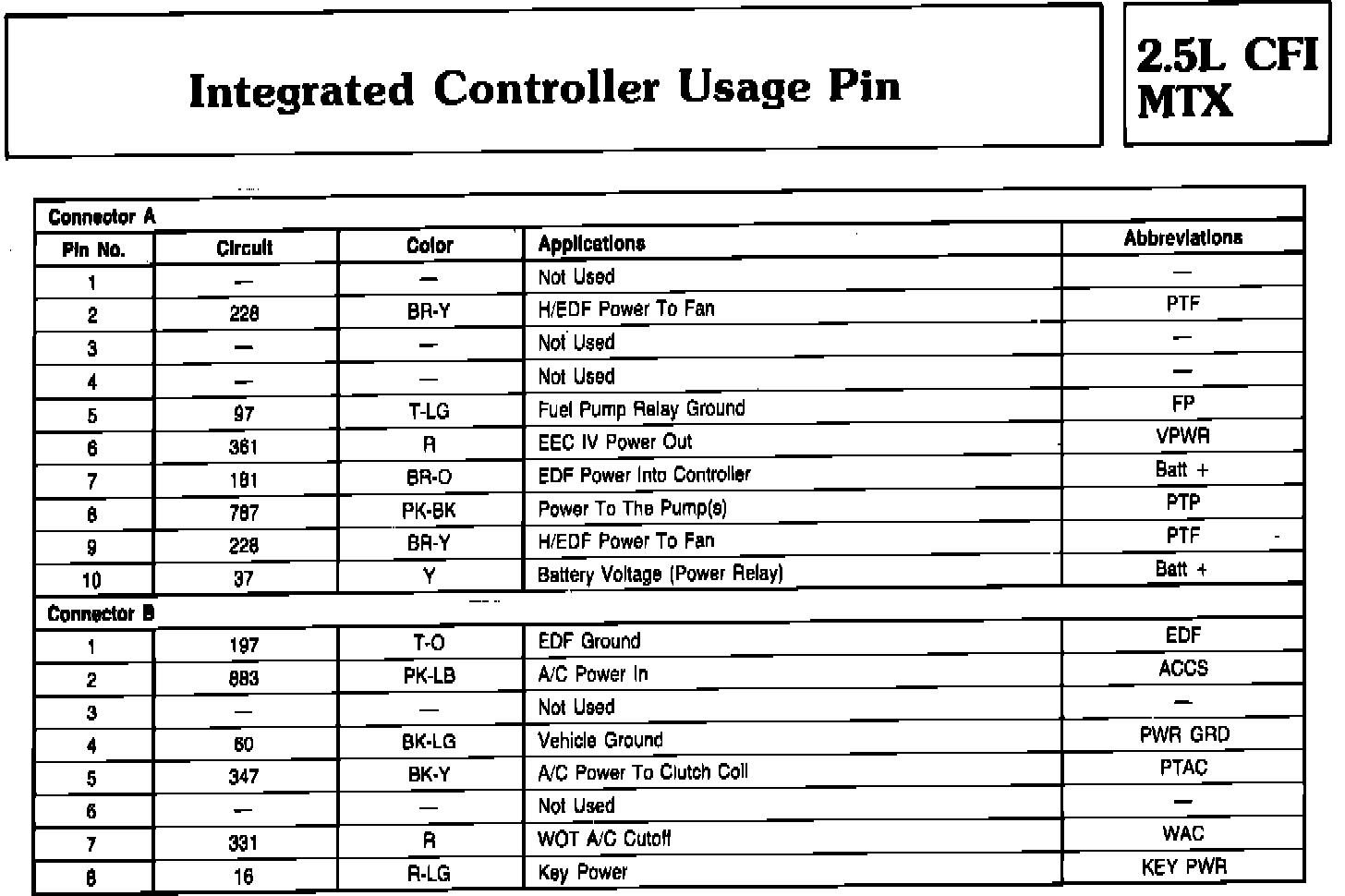 Factory service manual diagram