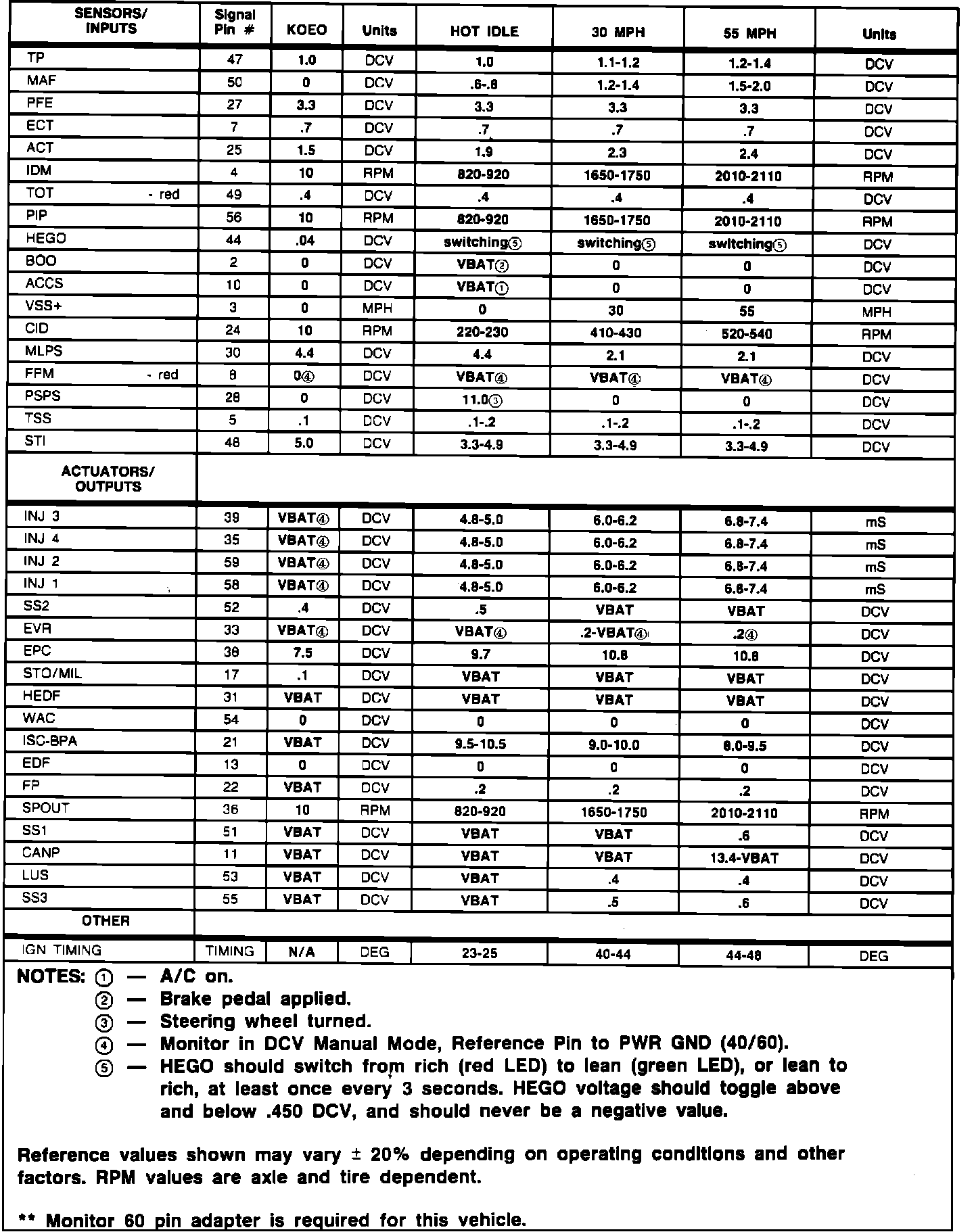 Factory service manual diagram