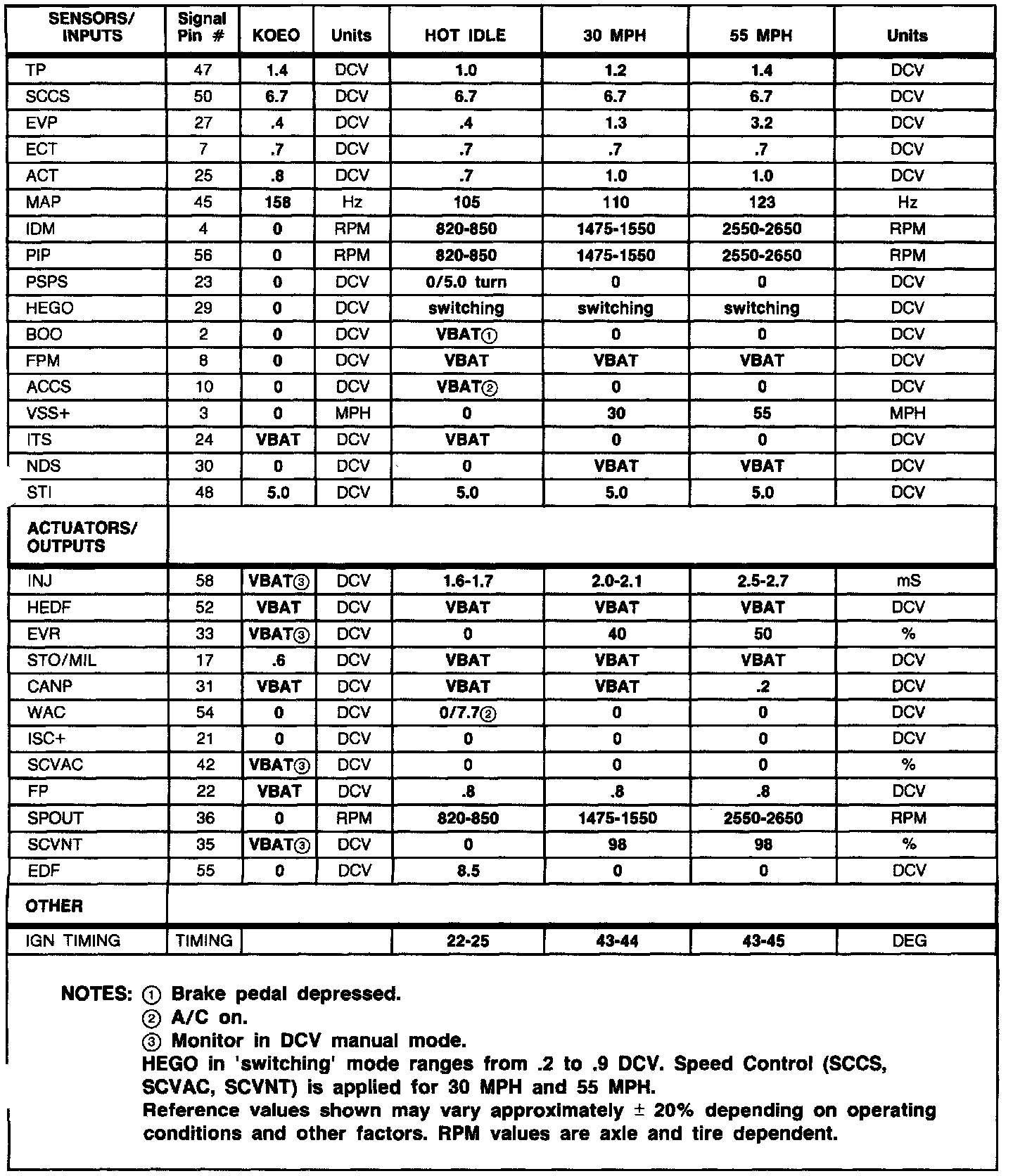 Factory service manual diagram