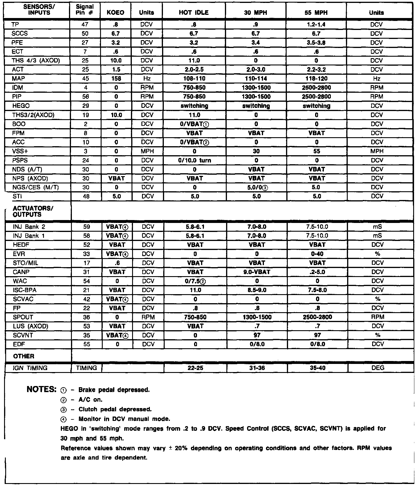 Factory service manual diagram