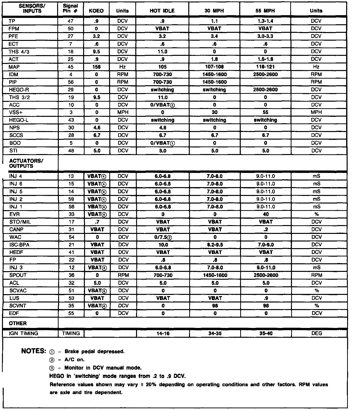 Factory service manual diagram