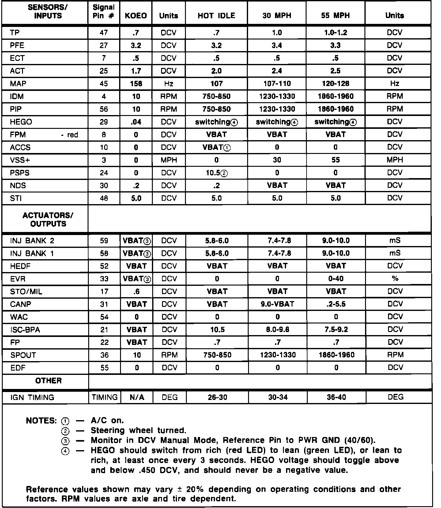 Factory service manual diagram