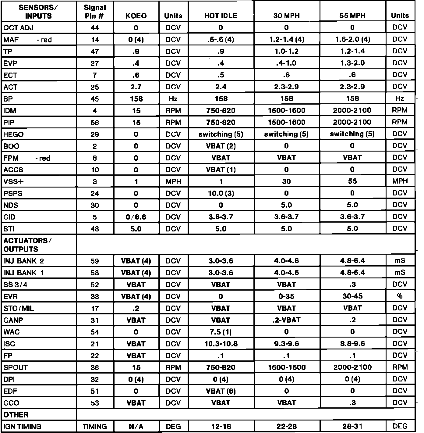 Factory service manual diagram
