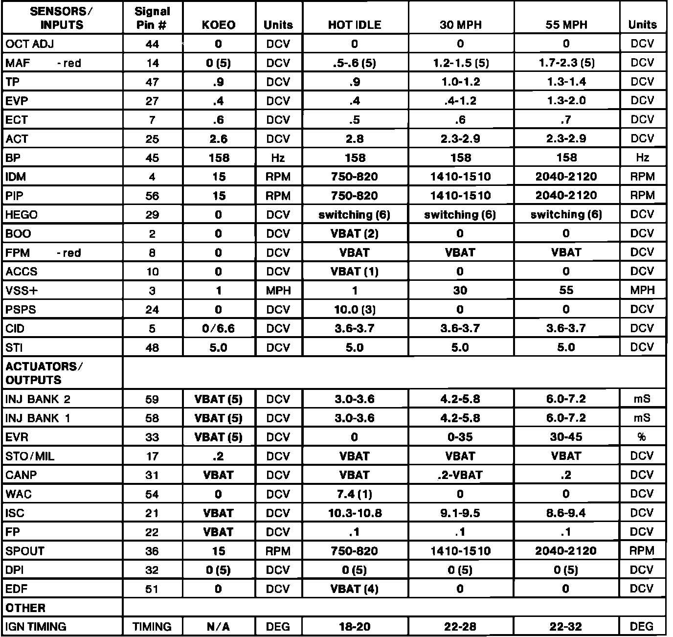 Factory service manual diagram