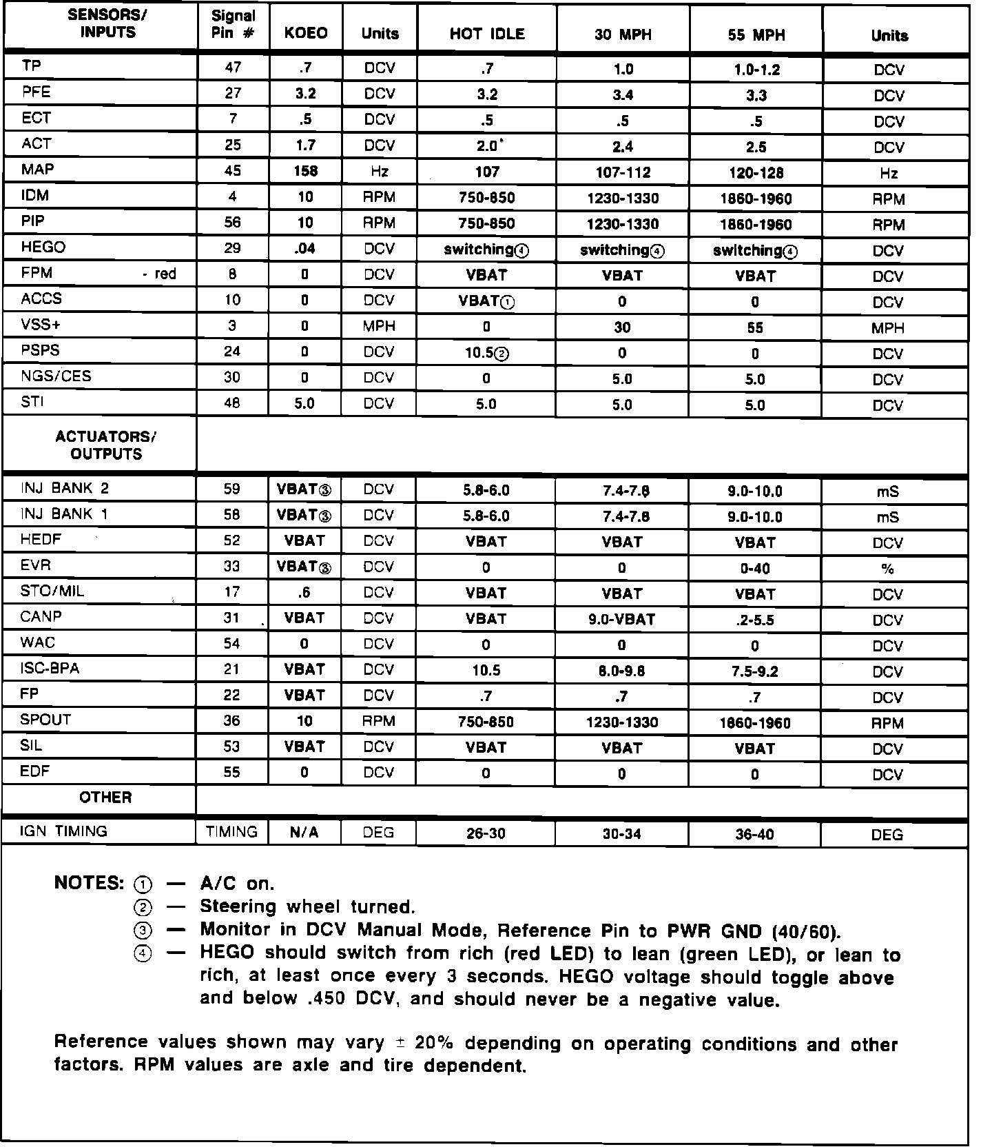 Factory service manual diagram