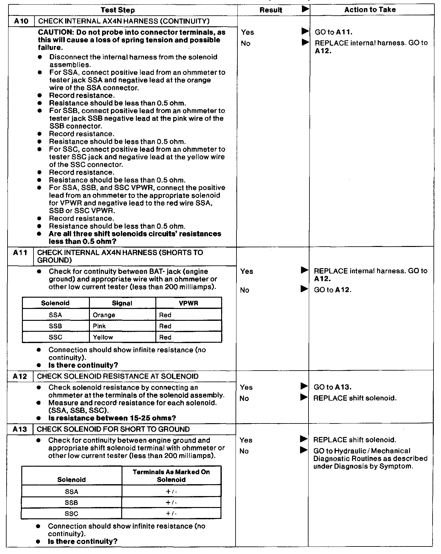 Factory service manual diagram