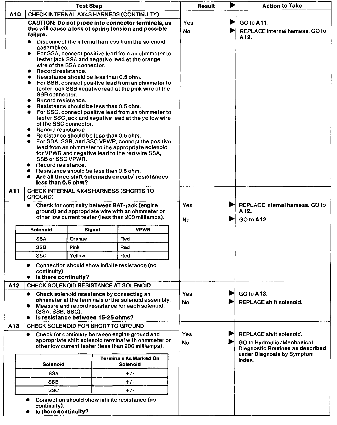 Factory service manual diagram