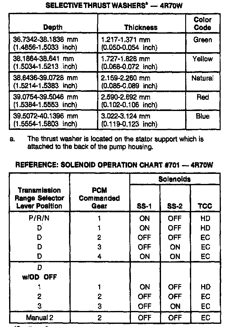 Factory service manual diagram