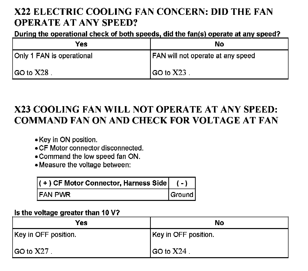 Factory service manual diagram