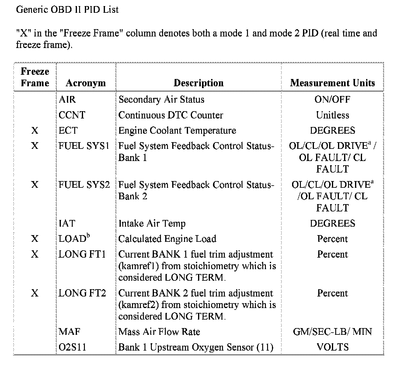 Factory service manual diagram