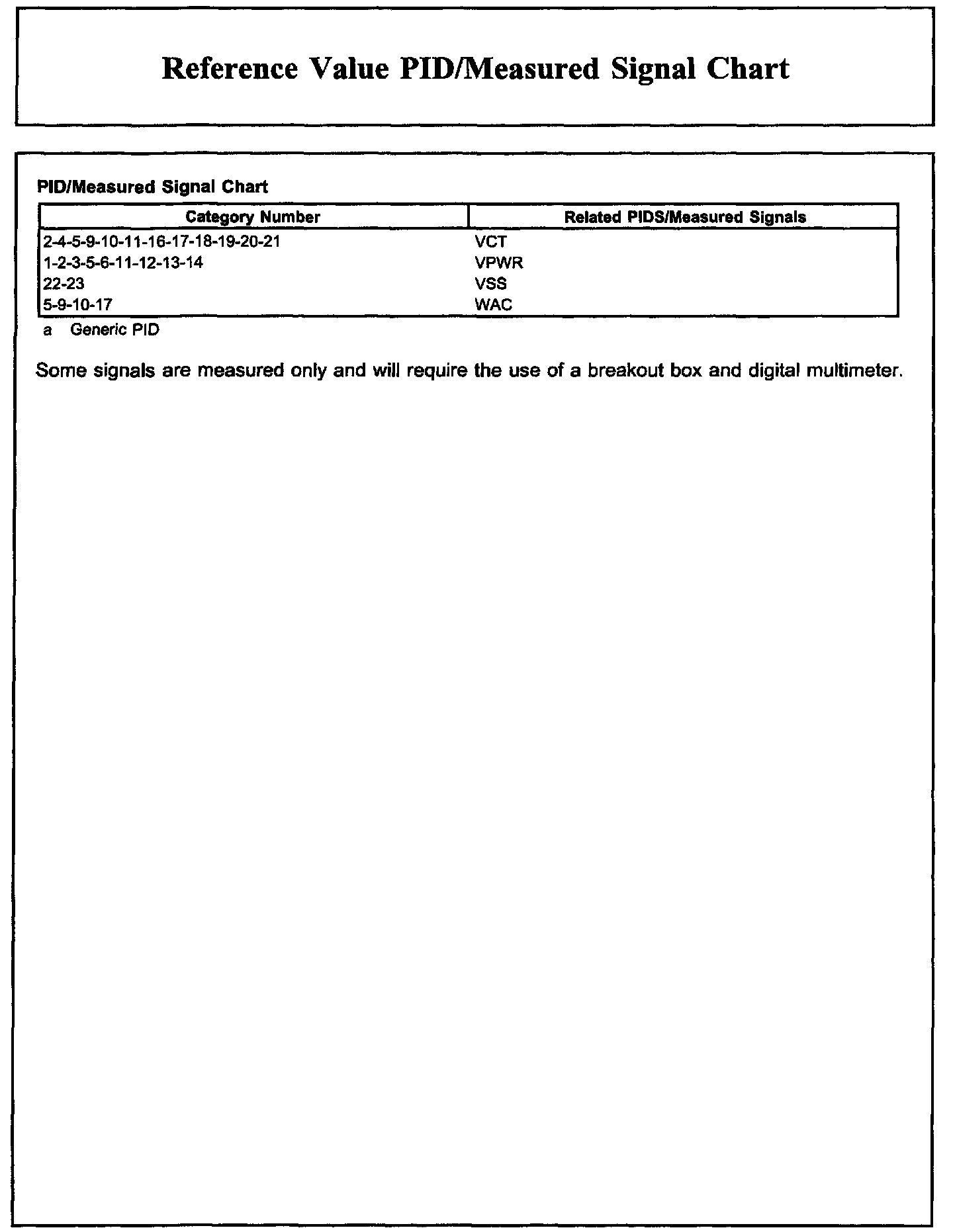 Factory service manual diagram