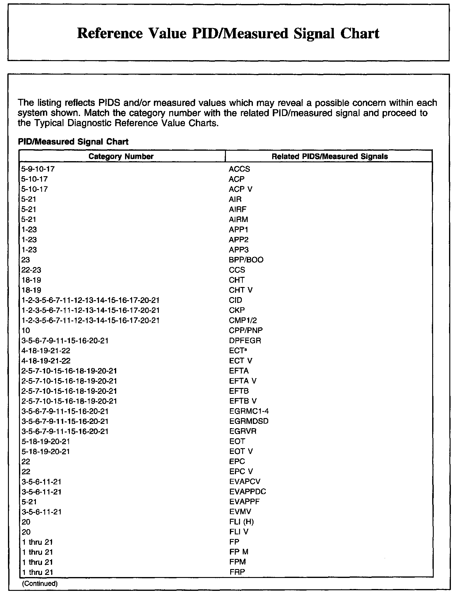 Factory service manual diagram