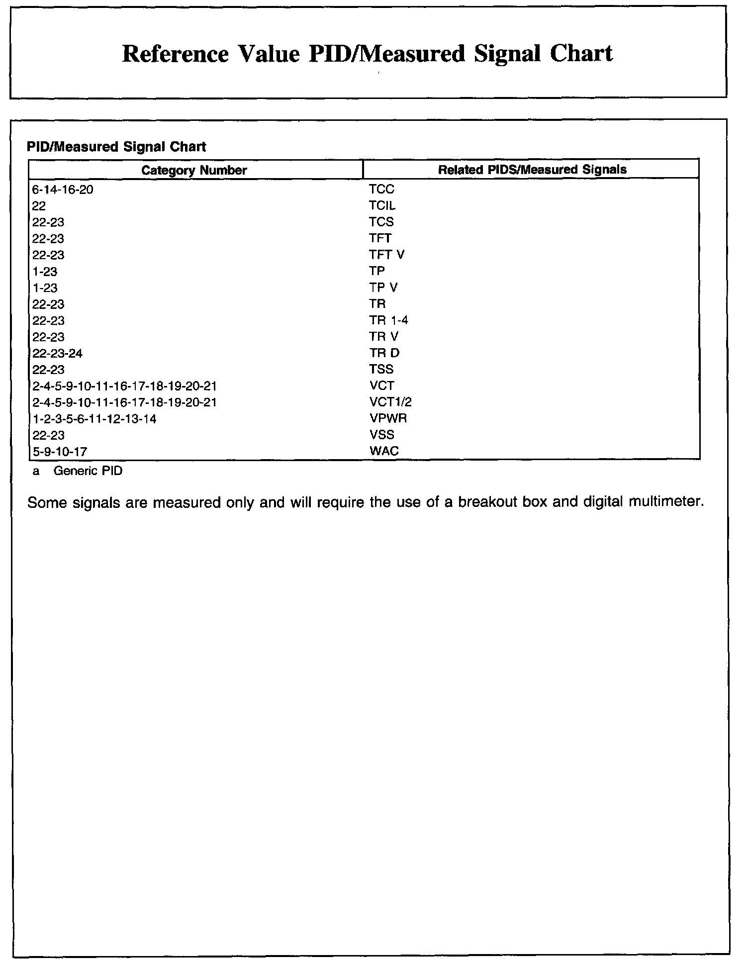 Factory service manual diagram