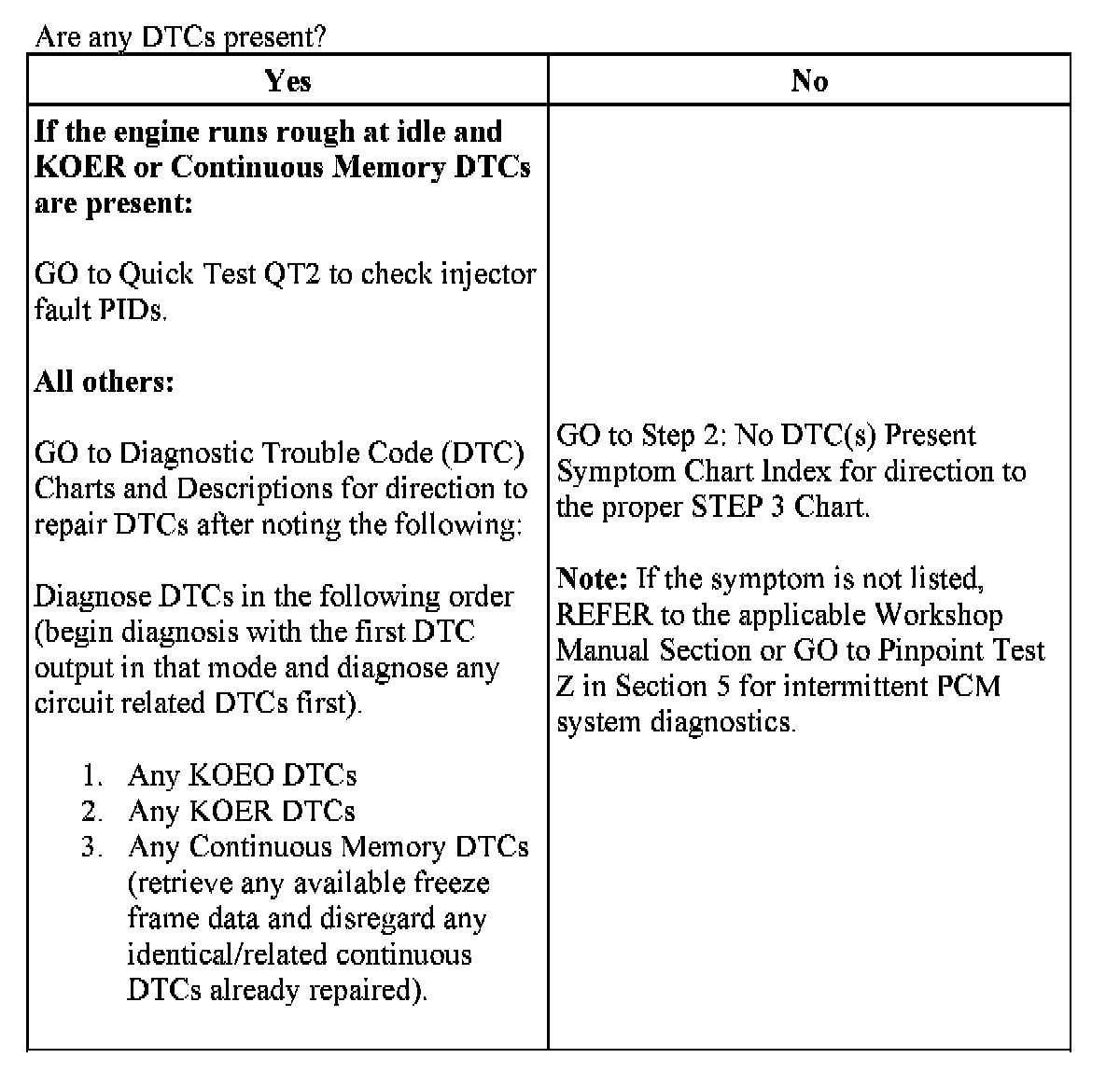 Factory service manual diagram