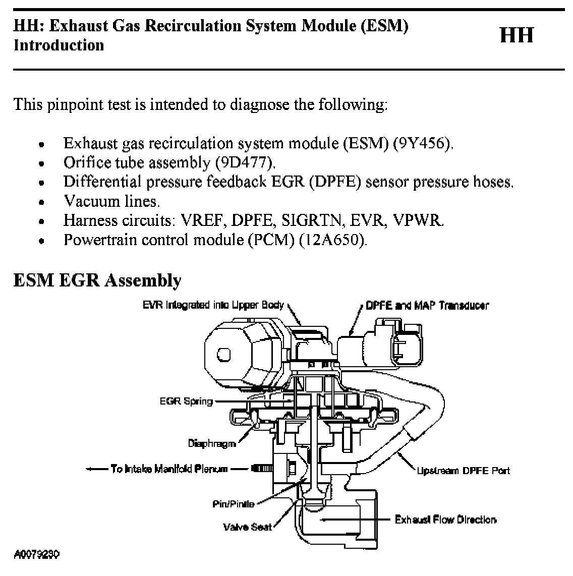 Factory service manual diagram