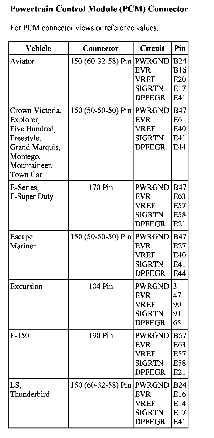 Factory service manual diagram