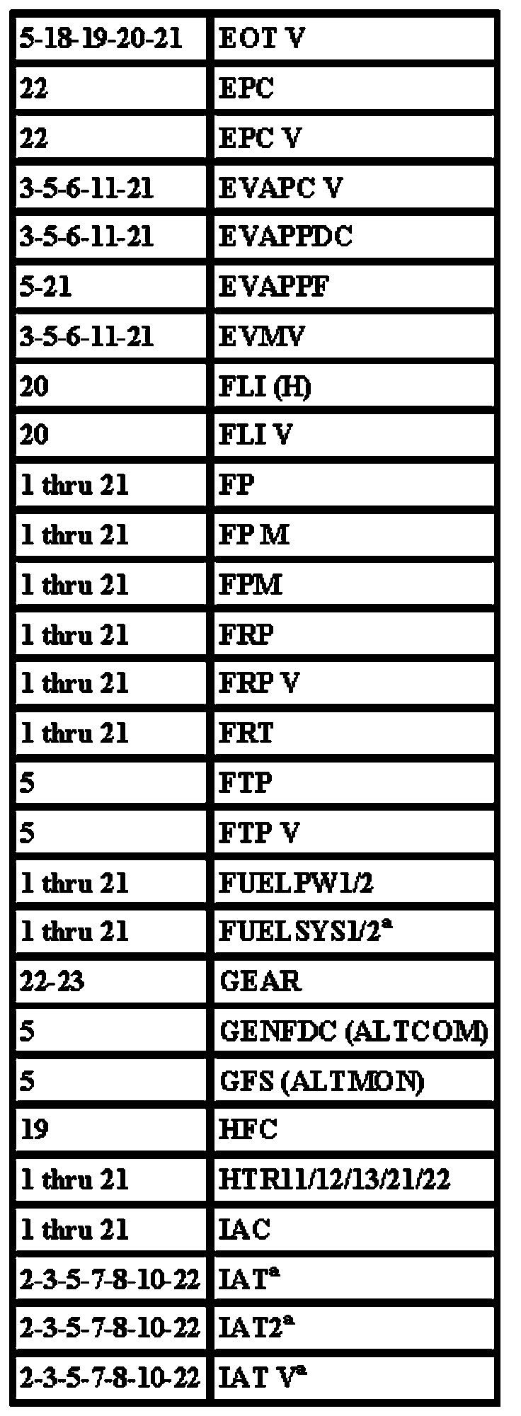 Factory service manual diagram