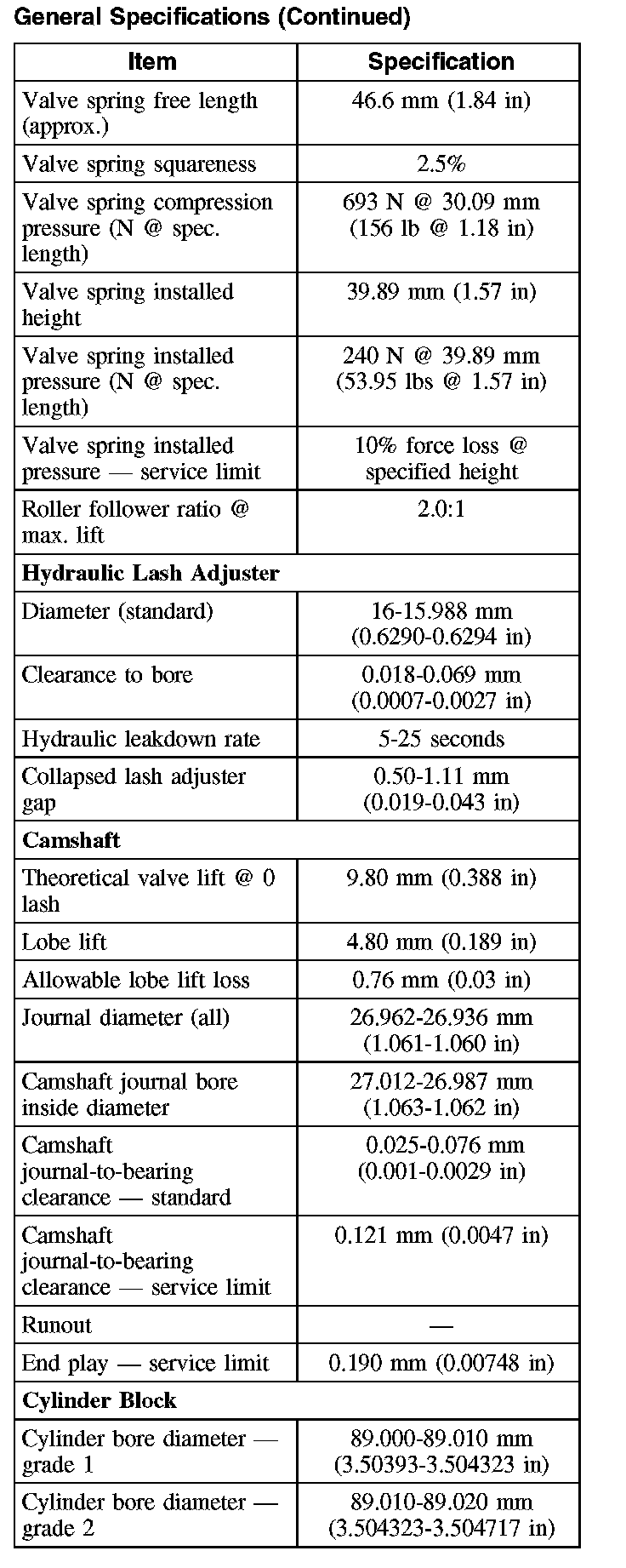 Factory service manual diagram