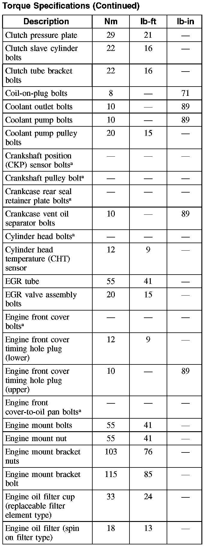 Factory service manual diagram