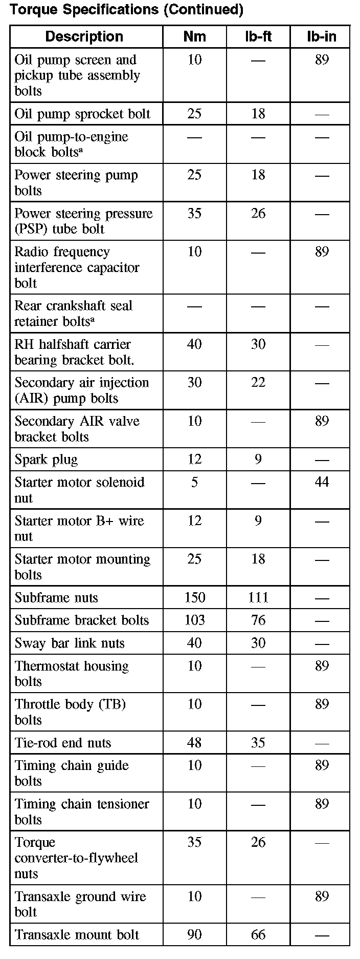 Factory service manual diagram