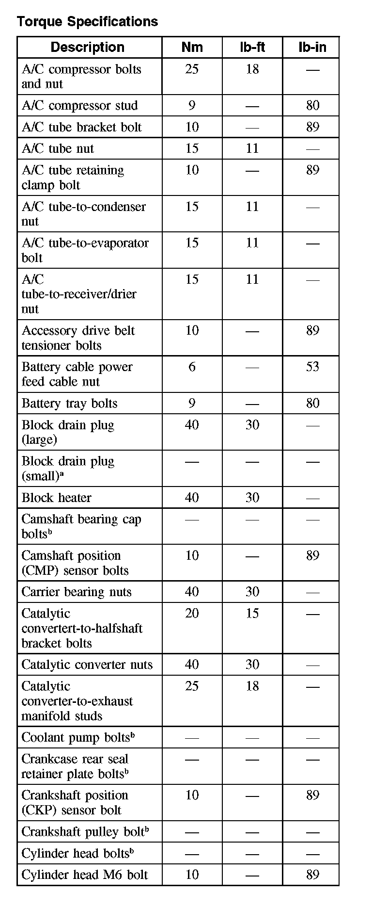 Factory service manual diagram