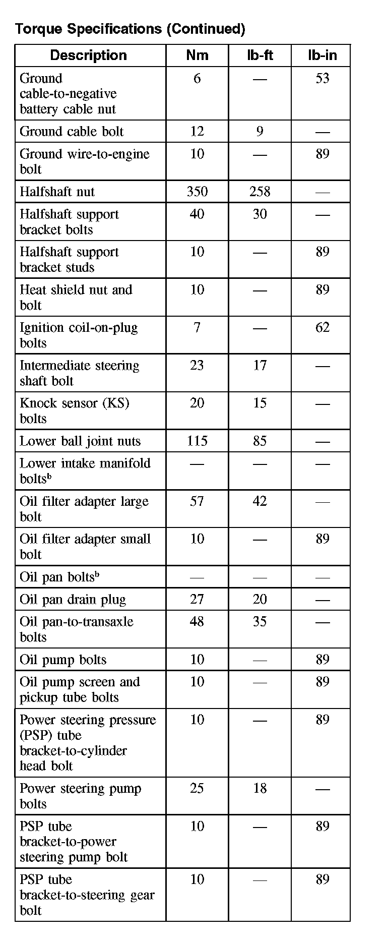 Factory service manual diagram