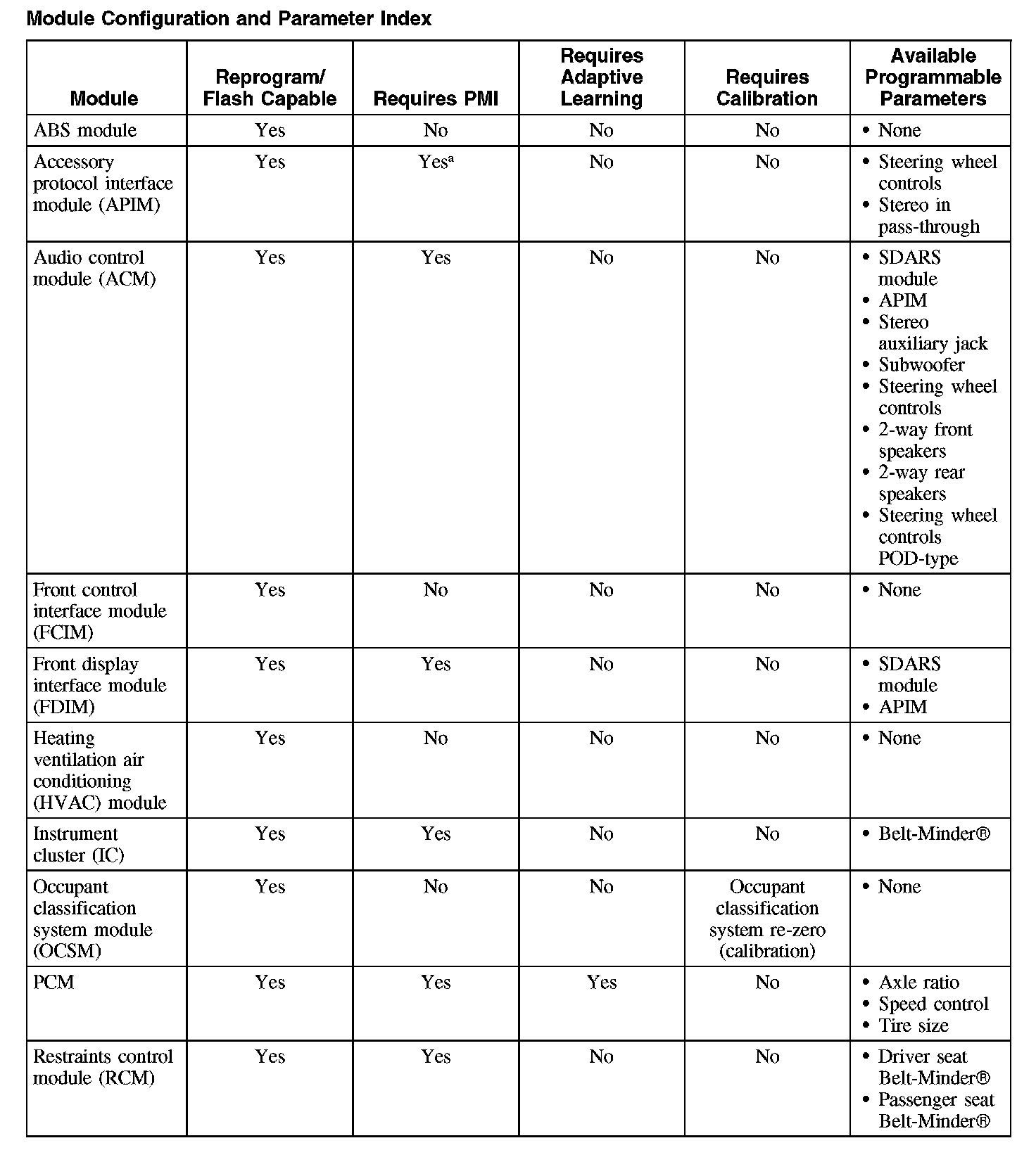 Factory service manual diagram