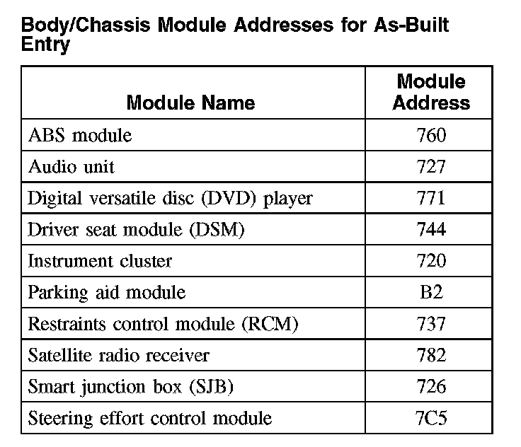 Factory service manual diagram
