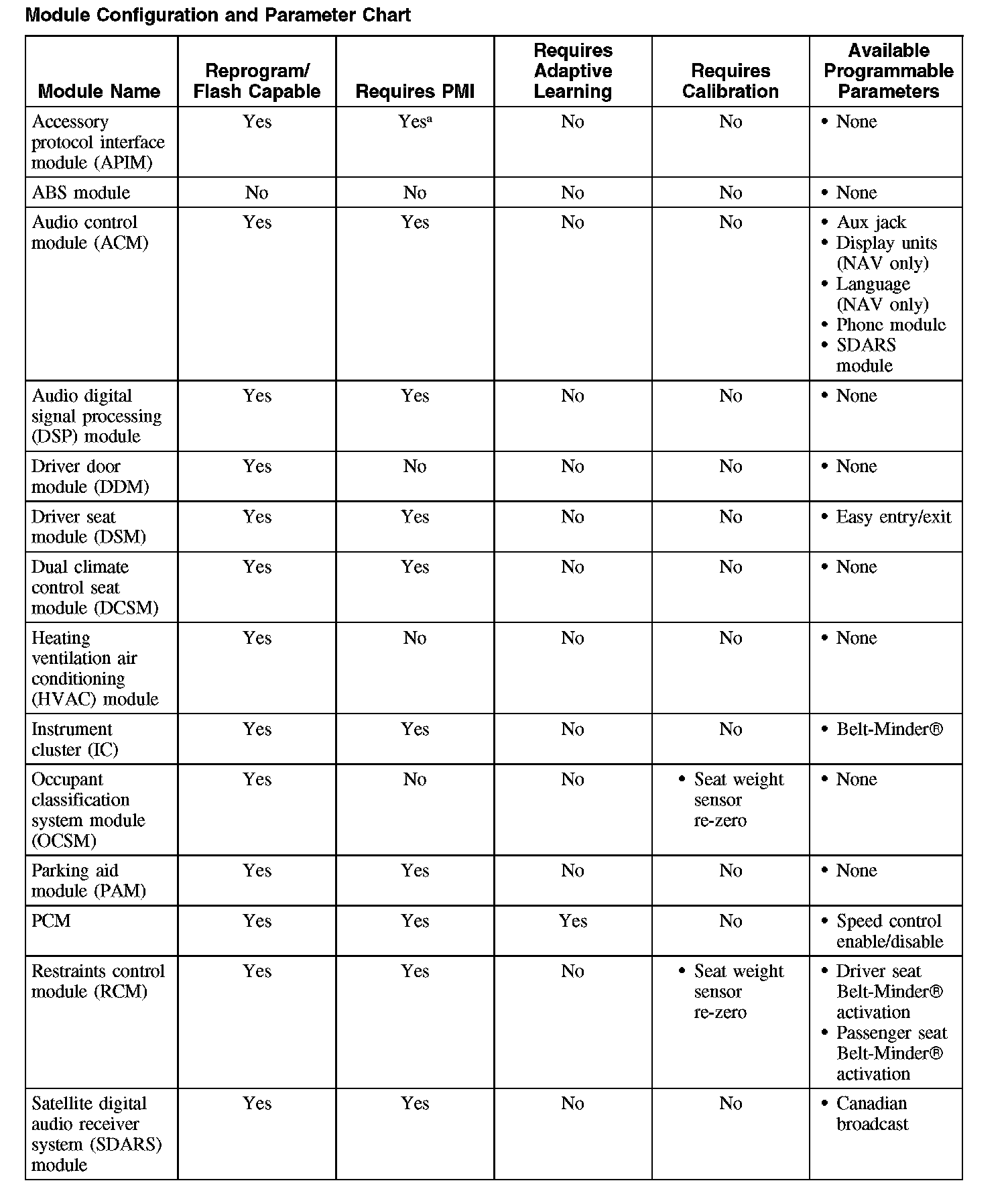 Factory service manual diagram