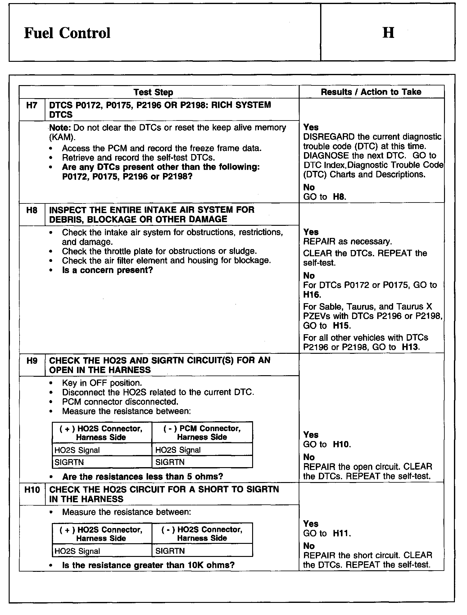 Factory service manual diagram