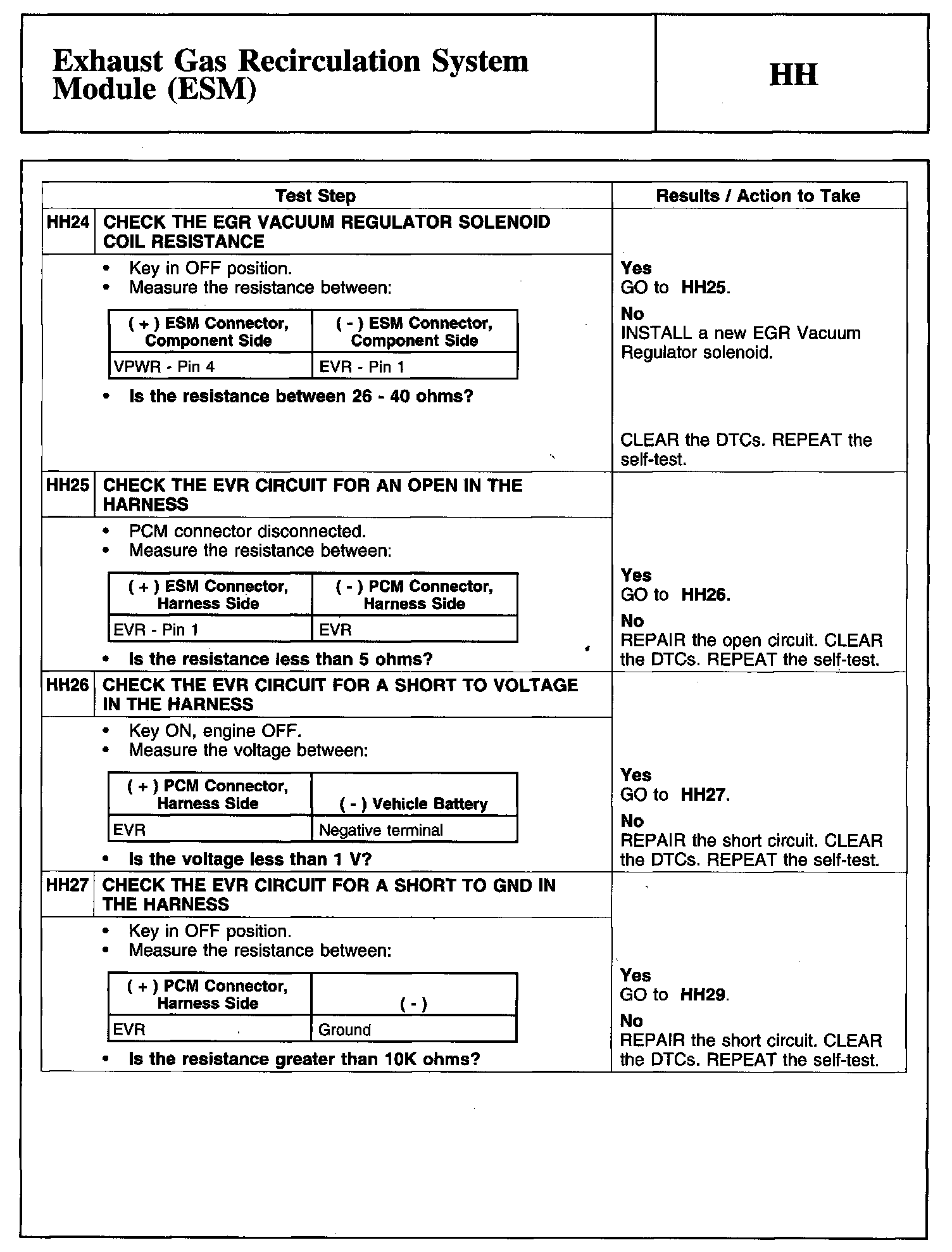 Factory service manual diagram