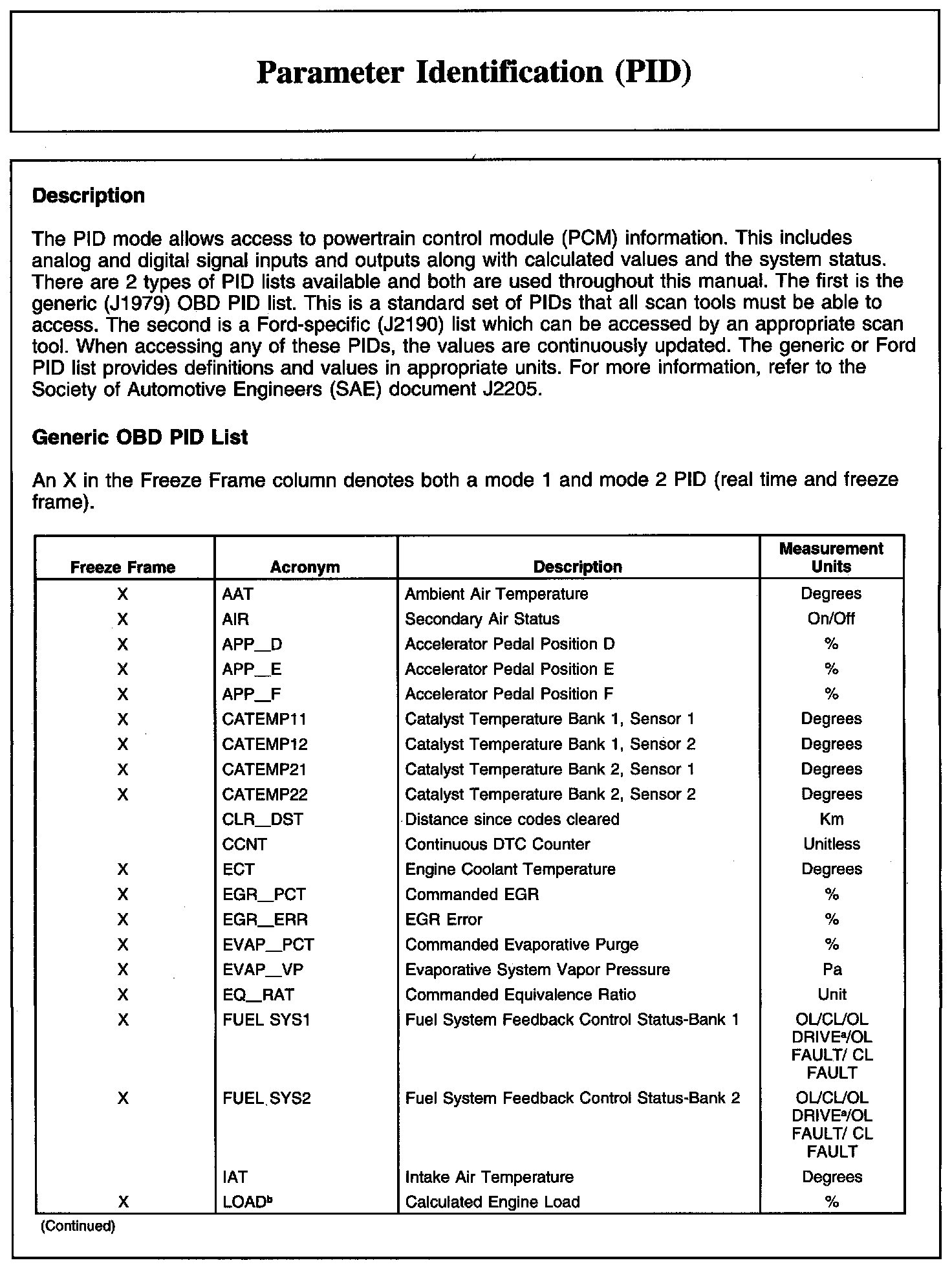 Factory service manual diagram