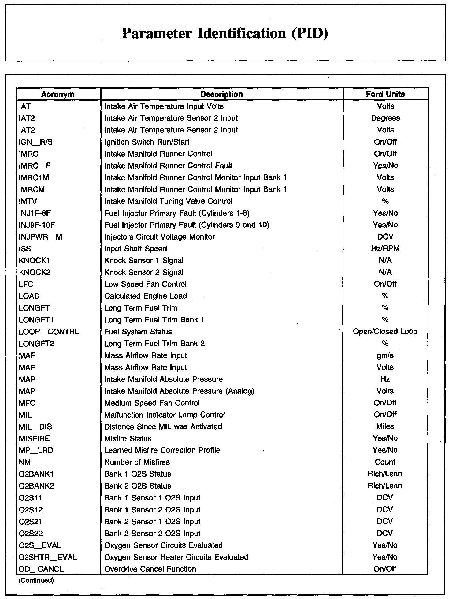 Factory service manual diagram
